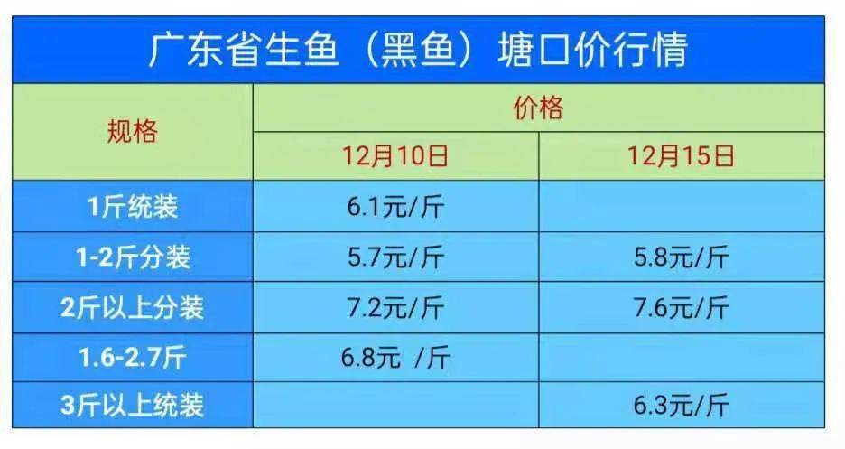 BJL平台集团-
加州鲈鱼又减价!黑鱼价钱回暖起来了 养殖户笑了!(图5) BJL平台集团-
加州鲈鱼又减价!黑鱼价钱回暖起来了 养殖户笑了!(图5)