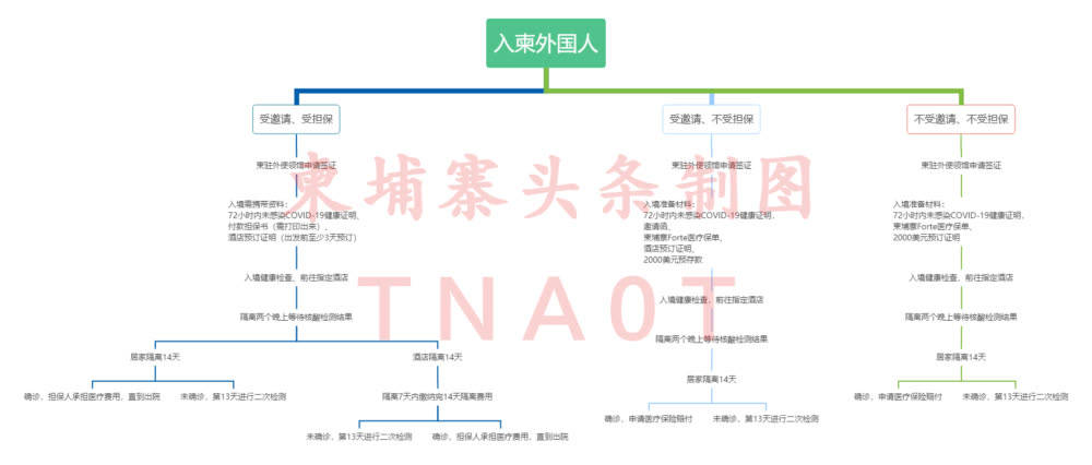 
入境新规 预存款“打折”低至0$起 柬埔寨接待您！：BJL平台(图2)